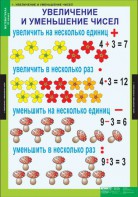 Комплект таблиц. Математика 3 класс. - fgospostavki.ru - Асбест