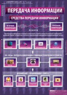 Комплект таблиц. Информатика и ИКТ 5-7 классы. - fgospostavki.ru - Асбест