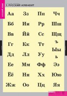 Комплект таблиц. Русский язык. Русский алфавит. - fgospostavki.ru - Асбест
