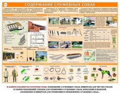 Комплект плакатов "Кинология" - fgospostavki.ru - Асбест