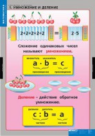 Комплект таблиц. Математика. Умножение и деление. - fgospostavki.ru - Асбест
