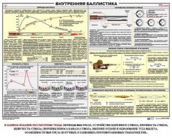 Плакат "Внутренняя баллистика" - fgospostavki.ru - Асбест