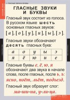 Комплект таблиц. Русский язык. Звуки и буквы русского алфавита. - fgospostavki.ru - Асбест