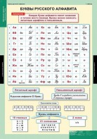 Комплект таблиц. Русский язык. Обучение грамоте 2 класс. - fgospostavki.ru - Асбест