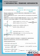 Комплект таблиц. Математика. Неравенства. Решение неравенств. - fgospostavki.ru - Асбест