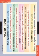Комплект таблиц. Русский язык. Основные правила и понятия 1-4 классы. - fgospostavki.ru - Асбест