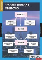 Комплект таблиц. Обществознание 8-9 классы. - fgospostavki.ru - Асбест