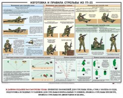 Плакат "Изготовка и правила стрельбы из ГП-25" - fgospostavki.ru - Асбест