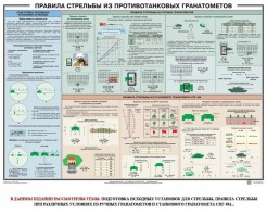 Плакат "Правила стрельбы из противотанковых гранатометов" - fgospostavki.ru - Асбест