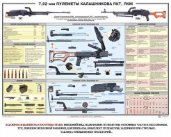 Плакат "7,62-мм пулеметы Калашникова ПКТ, ПКМ" - fgospostavki.ru - Асбест