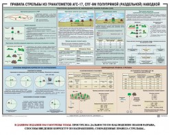 Плакат "Правила стрельбы из гранатометов АГС-17, СПГ-9 полупрямой (раздельной) наводкой" - fgospostavki.ru - Асбест
