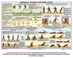 Плакат "Приемы и правила метания гранат" - fgospostavki.ru - Асбест