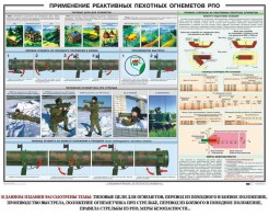 Плакат "Применение реактивных пехотных огнеметов РПО" - fgospostavki.ru - Асбест