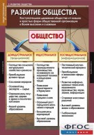 Комплект таблиц. Обществознание 10-11 классы. - fgospostavki.ru - Асбест