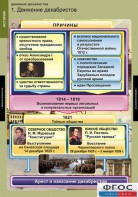 Комплект таблиц. История. Движение декабристов. - fgospostavki.ru - Асбест