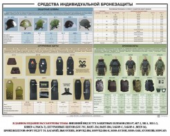 Плакат "Средства индивидуальной бронезащиты" - fgospostavki.ru - Асбест