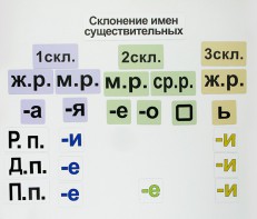 Набор магнитных карточек "Склонение имен существительных" - fgospostavki.ru - Асбест