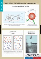 Комплект таблиц. Физика. Молекулярно-кинетическая теория. - fgospostavki.ru - Асбест