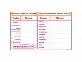 Фрагмент демонстрационный маркерный "Звуко-буквенный анализ слова" - fgospostavki.ru - Асбест