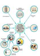 Лаборатория "Электрические машины и электропривод" - fgospostavki.ru - Асбест