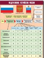 Таблица демонстрационная "Федеративное устройство России" (винил 100*140) - fgospostavki.ru - Асбест