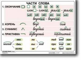 Комплект таблиц по русскому языку для начальной школы. Русский язык 2 класс - fgospostavki.ru - Асбест