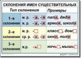 Комплект таблиц по русскому языку для начальной школы. Русский язык 4 класс - fgospostavki.ru - Асбест