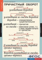 Комплект таблиц. Русский язык 7 класс - fgospostavki.ru - Асбест