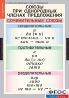 Комплект таблиц. Русский язык 8 класс - fgospostavki.ru - Асбест