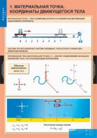 Комплект таблиц. Физика 9 класс. - fgospostavki.ru - Асбест