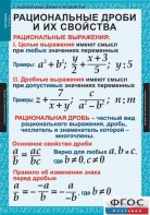 Комплект таблиц. Алгебра 8 класс. - fgospostavki.ru - Асбест