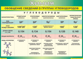 Таблица "Обобщение сведений о группах углеводородов" (100х140 сантиметров, винил) - fgospostavki.ru - Асбест