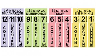 Набор магнитных карточек "Классы и разряды" - fgospostavki.ru - Асбест