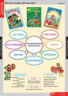Комплект таблиц. Литературное чтение 1 класс. - fgospostavki.ru - Асбест