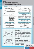 Комплект таблиц. Математика. Векторы. - fgospostavki.ru - Асбест