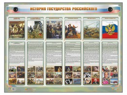 Интерактивный электрифицированный стенд "История государства Российского" - fgospostavki.ru - Асбест