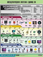 Таблица демонстрационная "Международная система единиц СИ" (винил 70х100) - fgospostavki.ru - Асбест