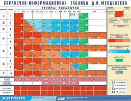 Справочно-информационная таблица Д. И. Менделеева (160х120) - fgospostavki.ru - Асбест