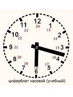 Часовой циферблат раздаточный - fgospostavki.ru - Асбест