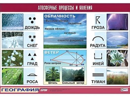 Таблица демонстрационная "Атмосферные процессы и явления" (винил 100x140) - fgospostavki.ru - Асбест
