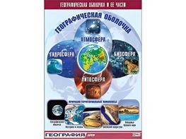 Таблица демонстрационная "Географическая оболочка и ее части" (винил 70*100) - fgospostavki.ru - Асбест