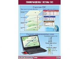 Таблица демонстрационная "Геоинформационные системы (ГИС)" (винил 100*140) - fgospostavki.ru - Асбест