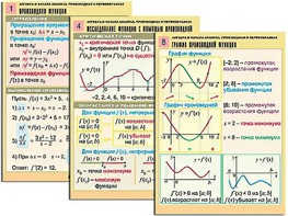 Комплект таблиц "Алгебра и начала анализа. Производная и первообразная" (12 таблиц, формат А1, ламинированные) - fgospostavki.ru - Асбест