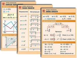 Комплект таблиц по алгебре "Алгебра. Неравенства" (8 таблиц, формат А1, ламинированные) - fgospostavki.ru - Асбест