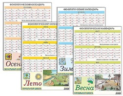Фенологический календарь - fgospostavki.ru - Асбест