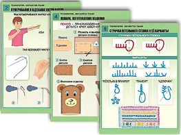 Комплект таблиц "Технология. Обработка ткани" (12 таблиц, А1, ламинированные) - fgospostavki.ru - Асбест