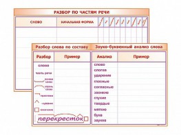 Фрагмент (демонстрационный) маркерный (двухсторонний) "Разбор по частям речи, разбор слова по составу и звуко-буквенный анализ слова" - fgospostavki.ru - Асбест