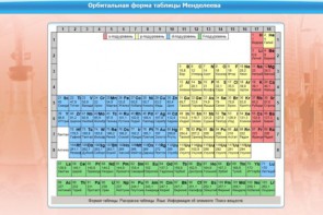 Интерактивные курсы. Химия 10 класс. Базовый. - fgospostavki.ru - Асбест