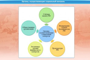 Интерактивные курсы. Обществознание 10 класс. Базовый - fgospostavki.ru - Асбест