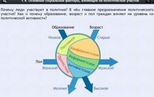 Интерактивные курсы. Обществознание 9 классы. Базовый - fgospostavki.ru - Асбест